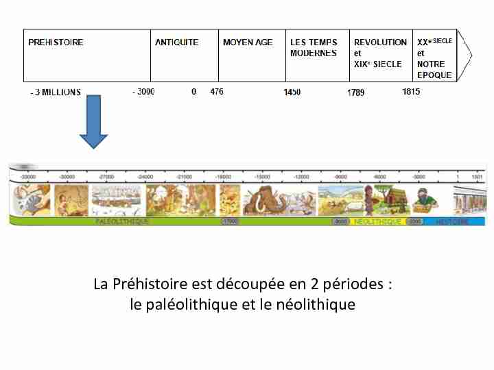 La-Prehistoire-le-paleolithique.pdf - La Préhistoire