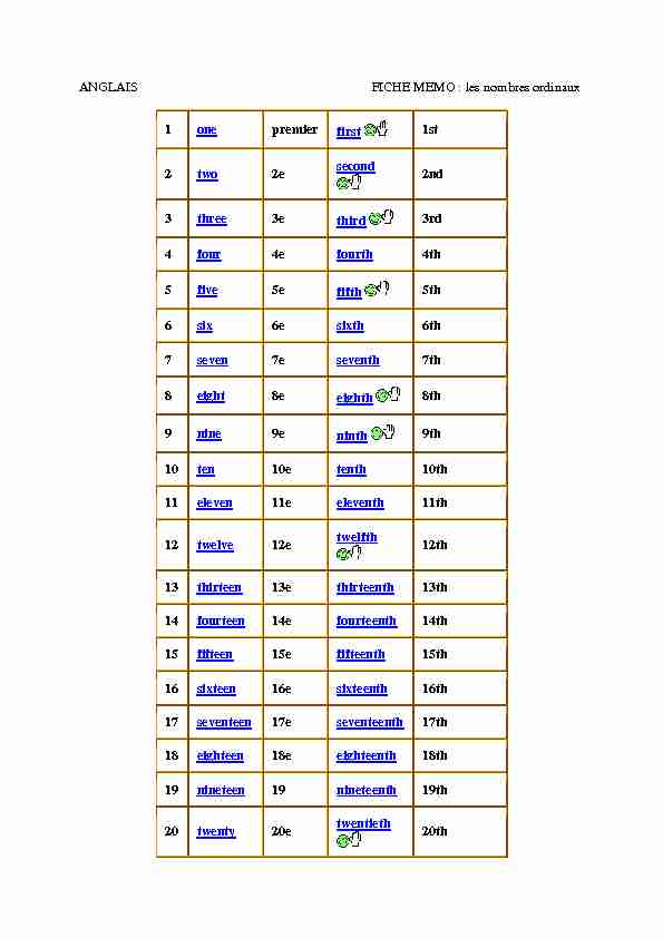 [PDF] ANGLAIS FICHE MEMO : les nombres ordinaux 1