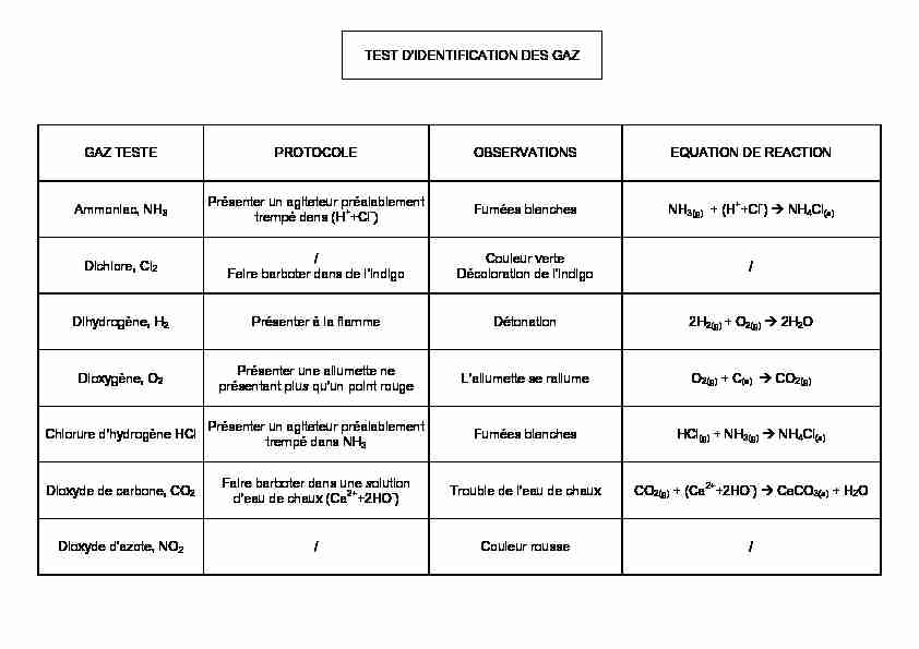 [PDF] TEST D™IDENTIFICATION DES GAZ - physique-chimie