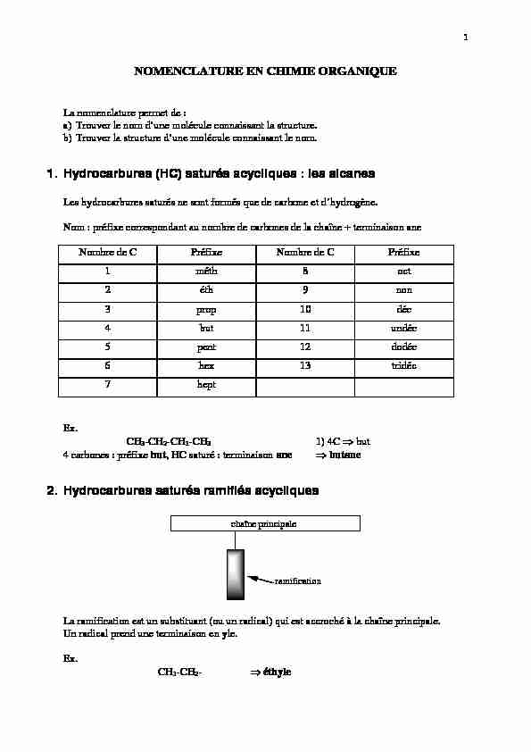 NOMENCLATURE EN CHIMIE ORGANIQUE 1. Hydrocarbures (HC
