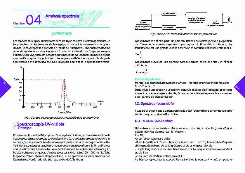 1. Spectroscopie UV-visible Chapitre 04 Analyse spectrale