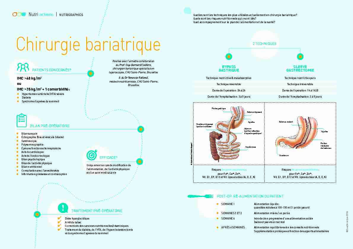 Nutri NUTRIGRAPHICS Chirurgie bariatrique 2 TECHNIQUES