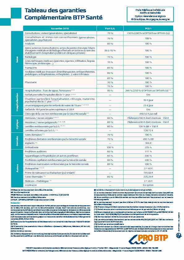 Tableau des garanties Complémentaire BTP Santé