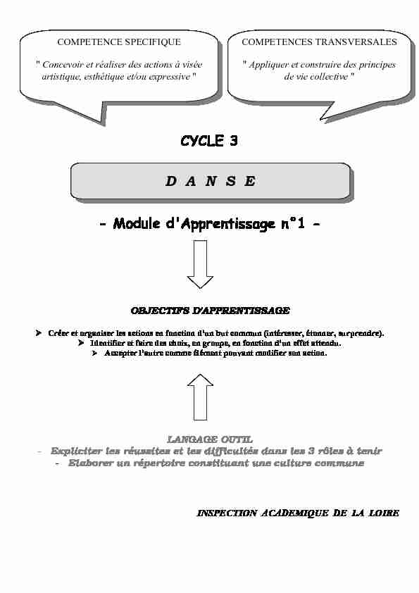 CYCLE 3 D  A  N  S  E  - Module dApprentissage n°1 -