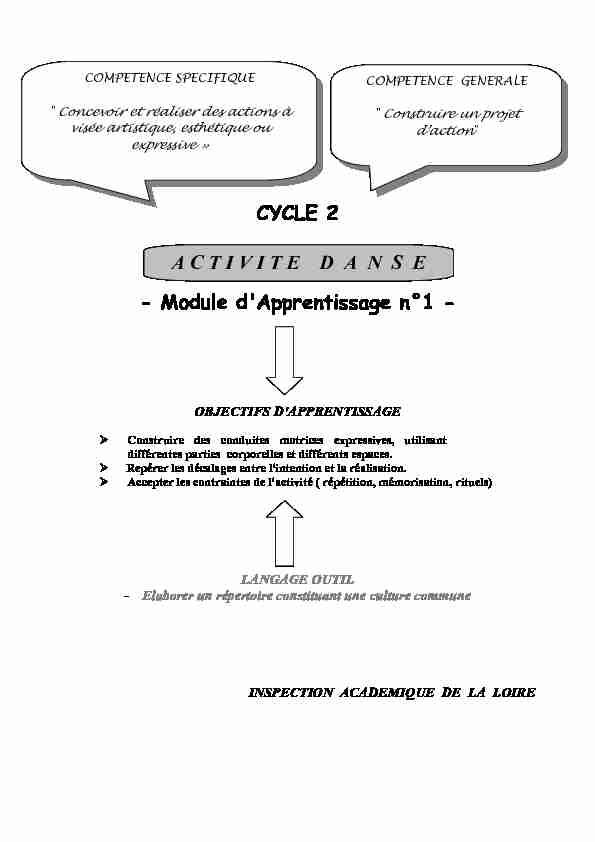 CYCLE 2 - Module dApprentissage n°1 - A C T I V I T E    D  A  N  S  E