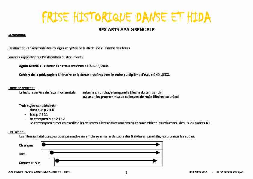 [PDF] Frise historique HIDA 2 - Site EPS de lacadémie de Grenoble