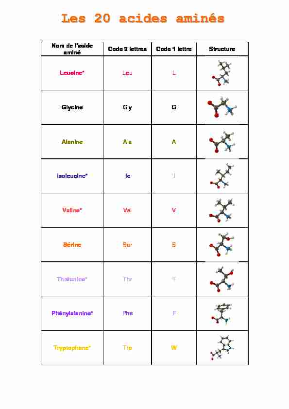 [PDF] Les 20 acides aminés - Expasy