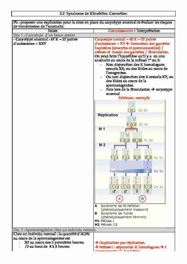 [PDF] 22 Syndrome de Klinefelter Correction Pb