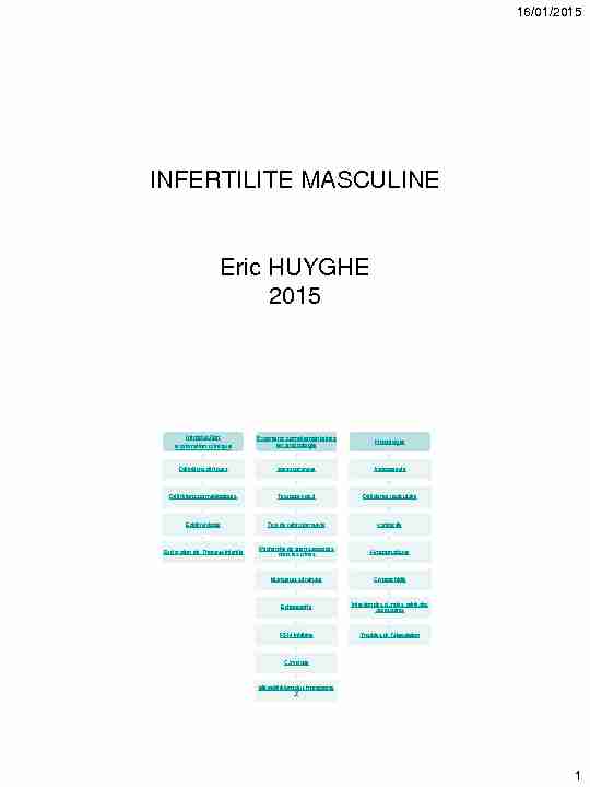 INFERTILITE MASCULINE Eric HUYGHE 2015