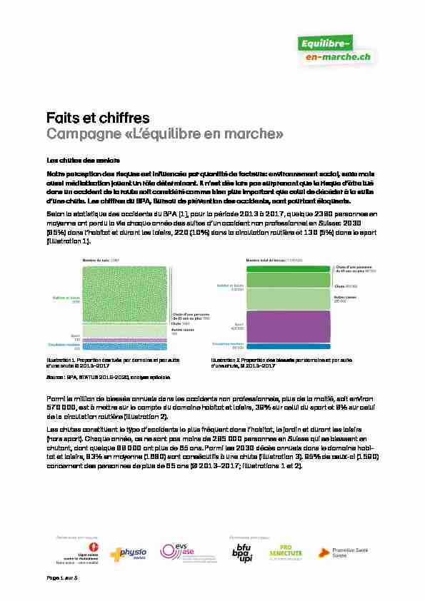[PDF] Faits et chiffres Campagne «Léquilibre en marche»