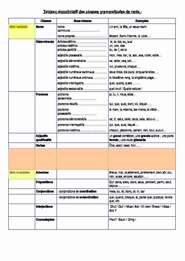 [PDF] Tableau récapitulatif des classes grammaticales  - Blog Ac Versailles
