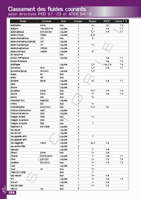 [PDF] Classement des fluides courants - Cosmac