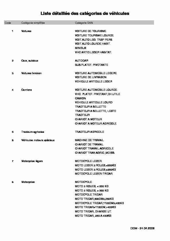 [PDF] Catégories de véhicule