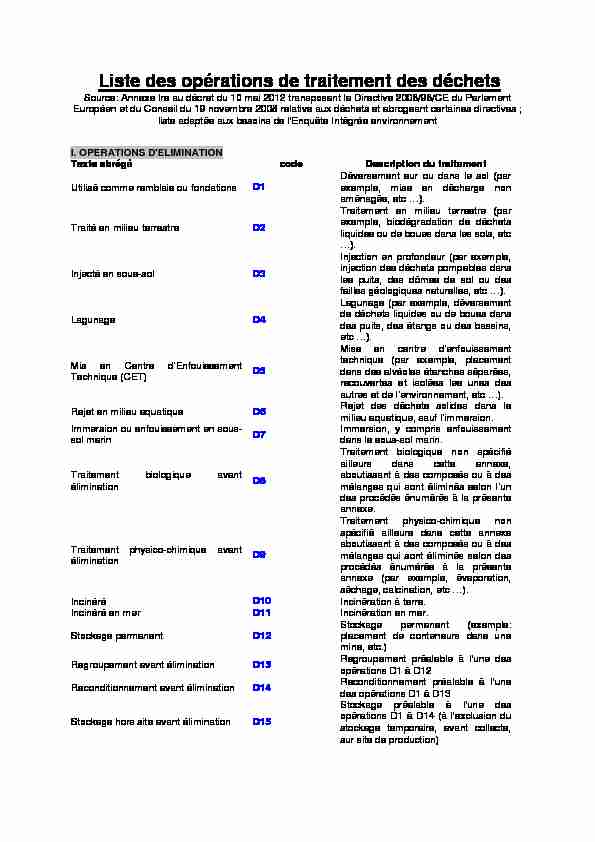 [PDF] Liste des opérations de traitement des déchets