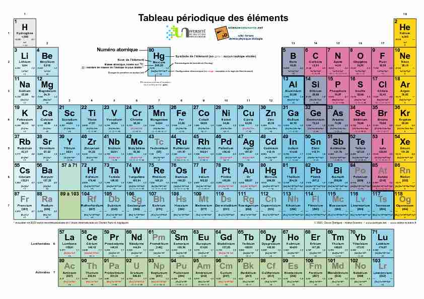 Tableau périodique des éléments chimiques (2016)