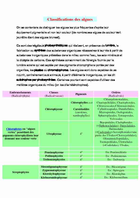 [PDF] Classifications des algues - SynerJ Health
