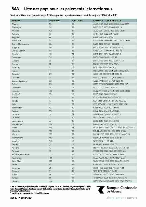 IBAN - Liste des pays pour les paiements internationaux