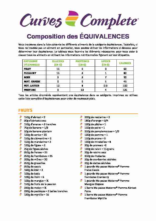[PDF] Composition des ÉQUIVALENCES - Curves Complete