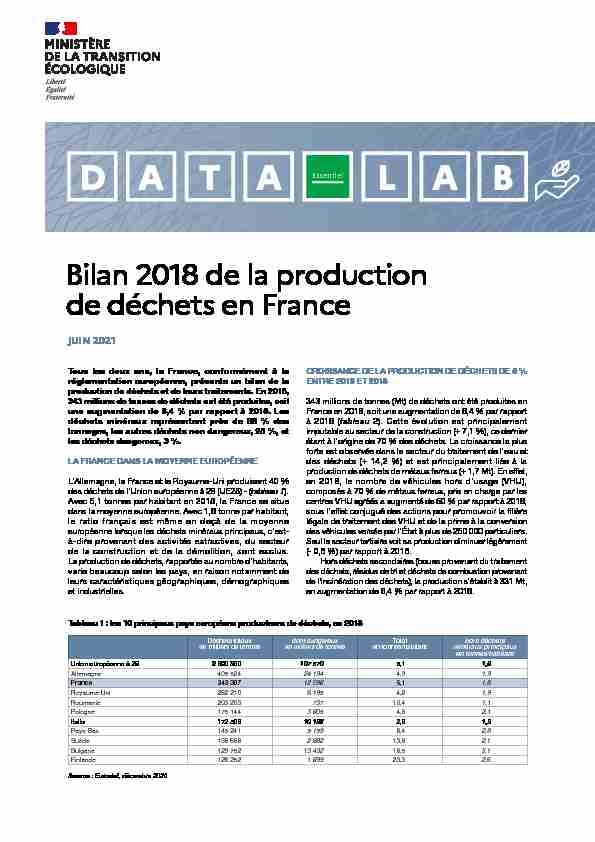Bilan 2018 de la production de déchets en France - Juin 2021