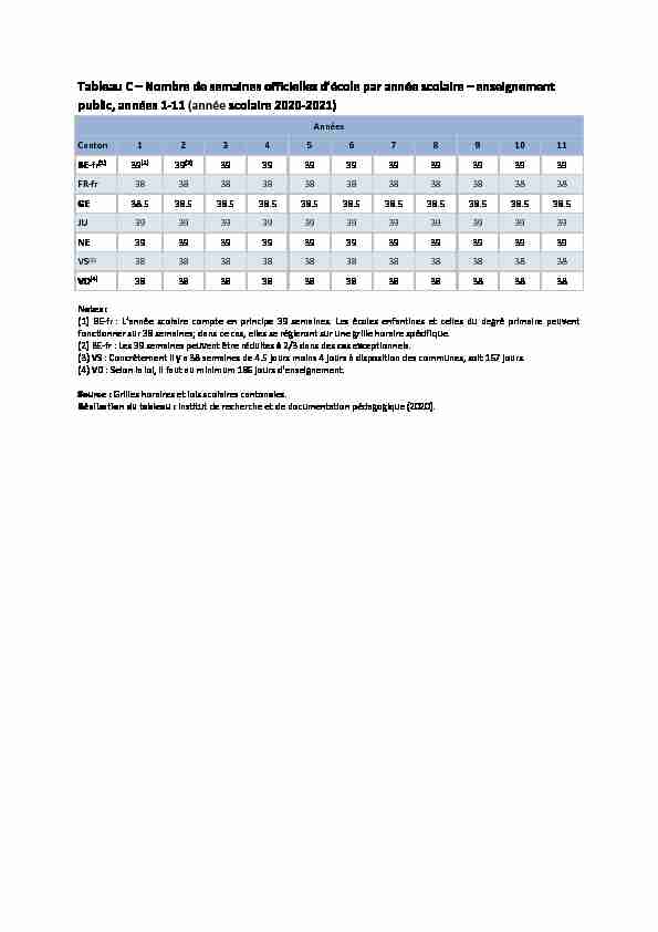 [PDF] Nombre de semaines officielles décole par année scolaire - IRDP