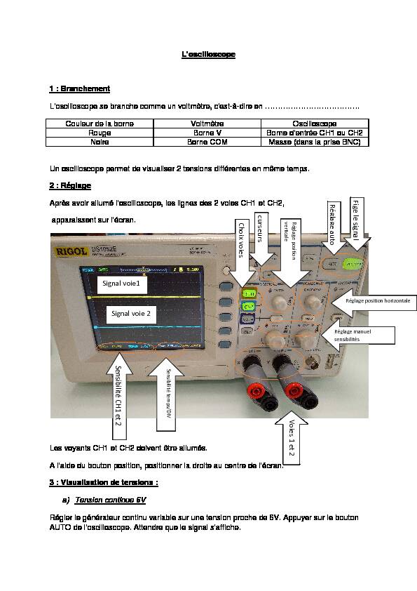 1 Utilisation du logiciel oscillo Un oscilloscope est un appareil qui
