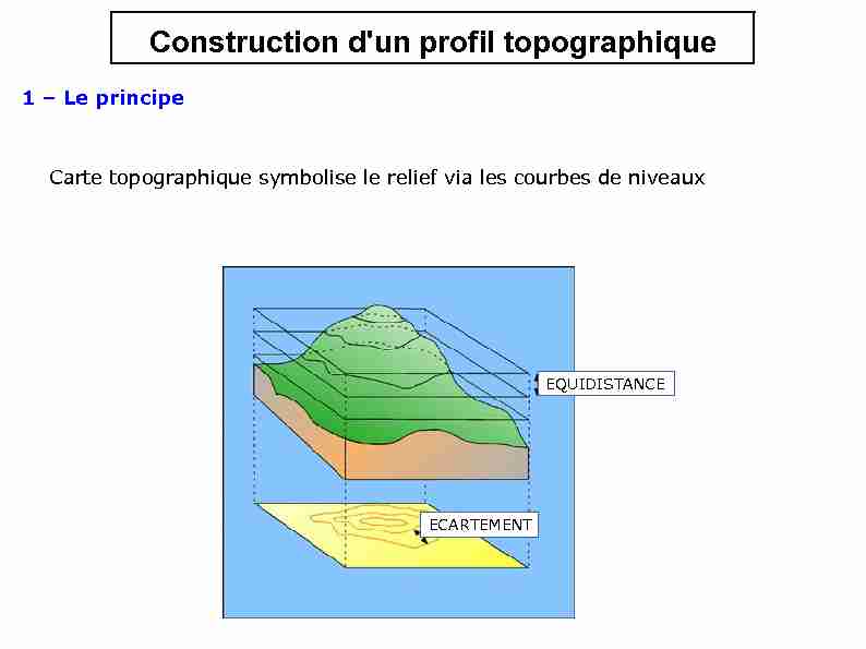 Construction d un profil topographique