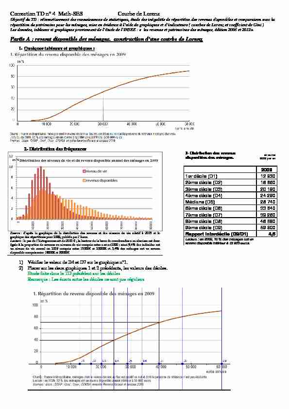 [PDF] Correction TD n° 4 Math-SES Courbe de Lorenz