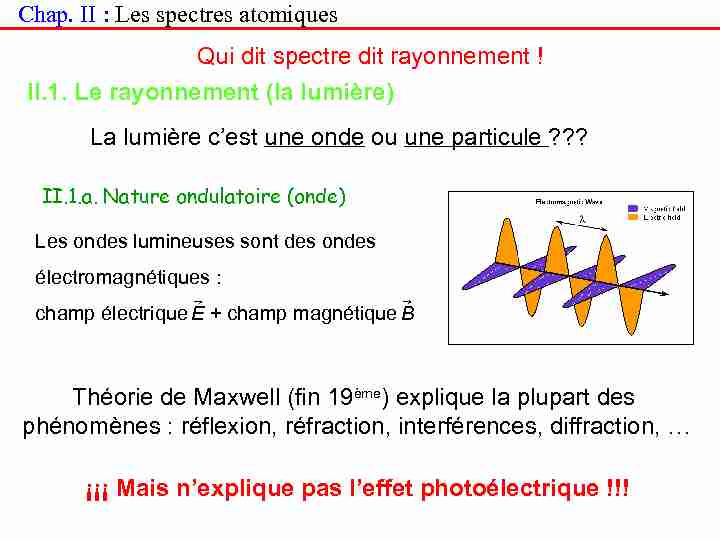 [PDF] Chap II : Les spectres atomiques