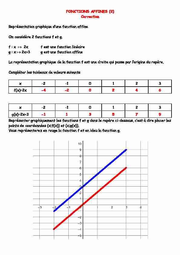 FONCTIONS AFFINES (2) Correction Représentation graphique d