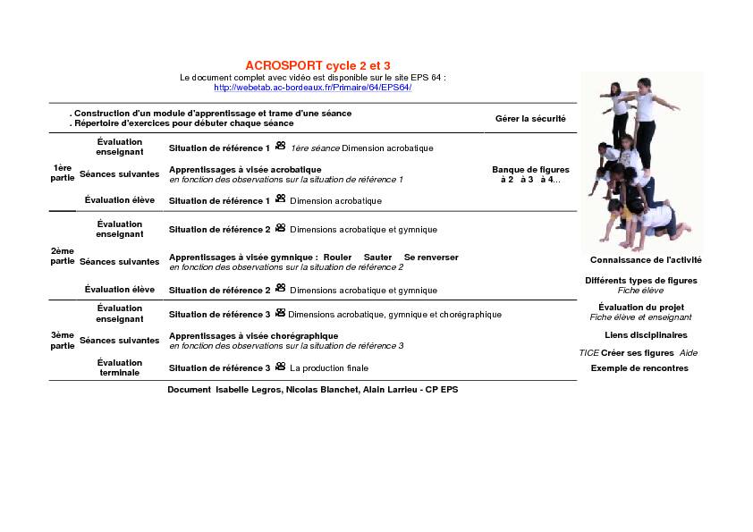 ACROSPORT cycle 2 et 3