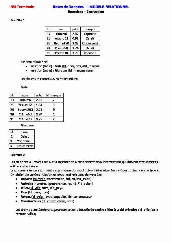 [PDF] NSI Terminale - Bases de Données - MODELE RELATIONNEL