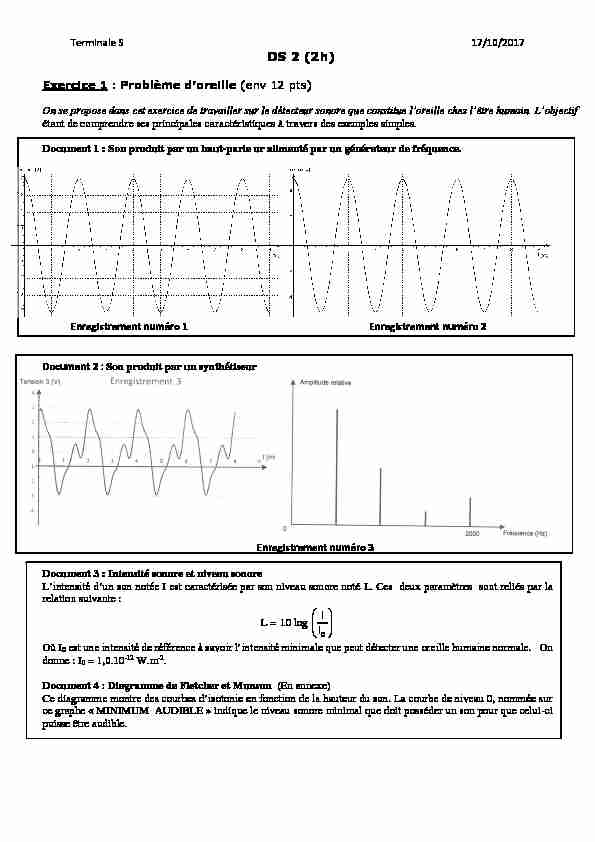 [PDF] DS 2 (2h) - physique chimie TS 17-18