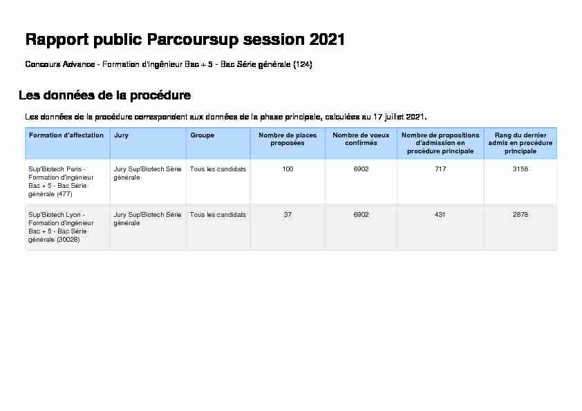 [PDF] Rapport public Parcoursup session 2021 - Concours Advance