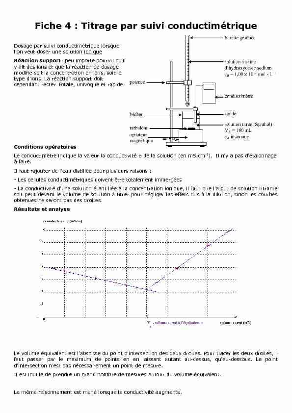[PDF] Fiche 4 : Titrage par suivi conductimétrique
