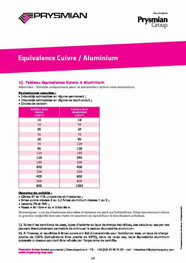 Equivalence Cuivre / Aluminium