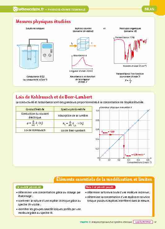 [PDF] Mesures physiques étudiées Lois de Kohlrausch et de Beer