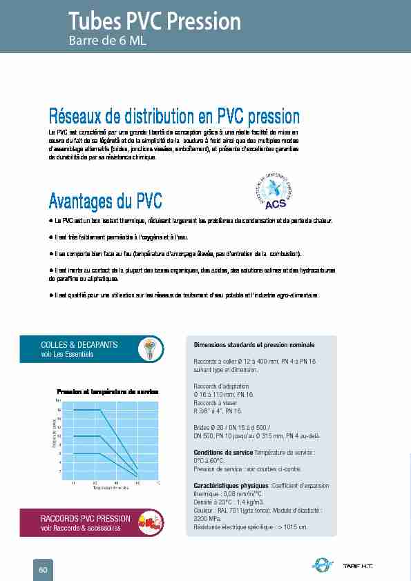 [PDF] Industrie - Tubes PVC pression - Interplast
