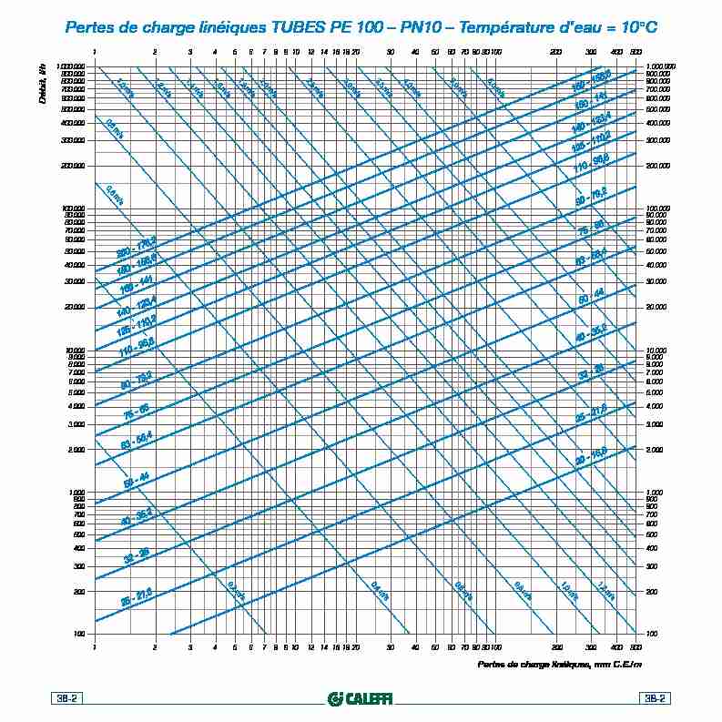 [PDF] Pertes de charge linéiques TUBES PE 100 – PN10 – Température d