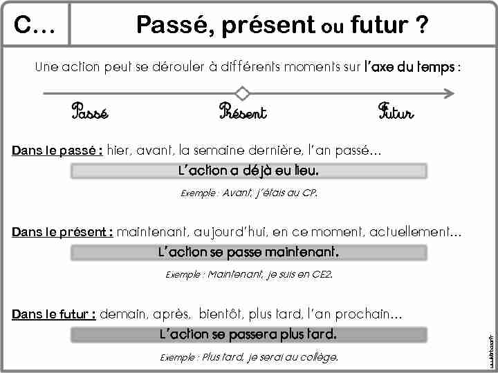 [PDF] Leçons de Conjugaison CE2 - Lutin Bazar
