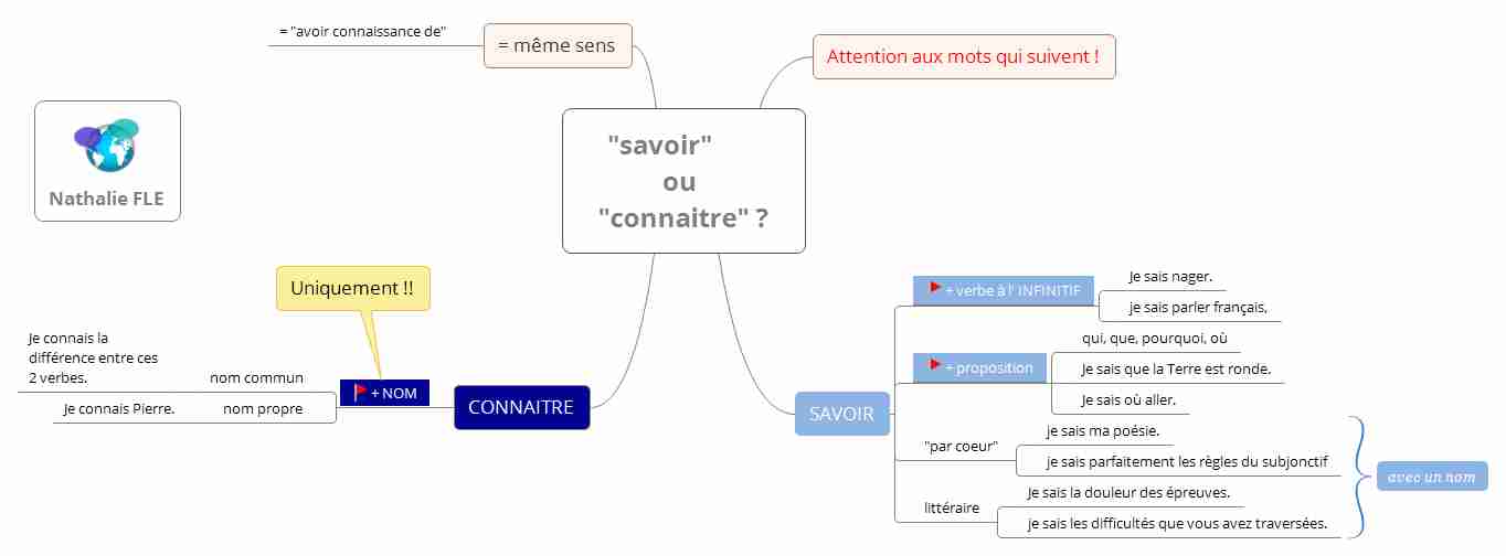 [PDF] Savoir-ou-connaitre-Nathalie-FLEpdf