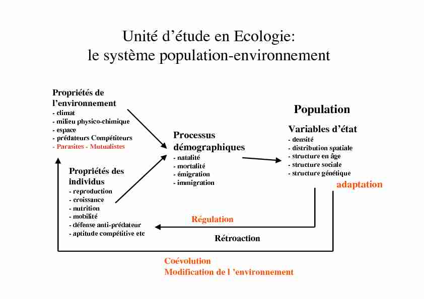 Unité détude en Ecologie: le système population-environnement