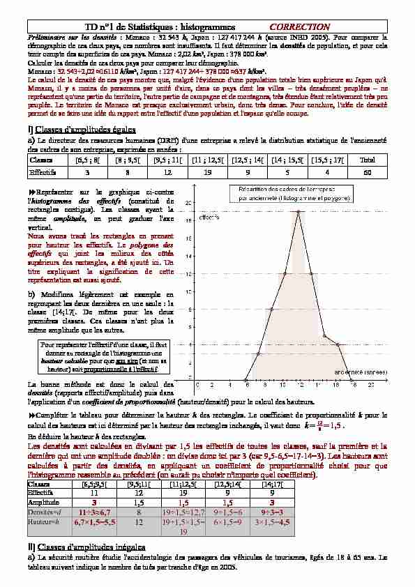 [PDF] TD n°1 de Statistiques : histogrammes CORRECTION