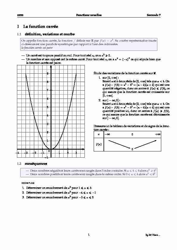 [PDF] I La fonction carrée