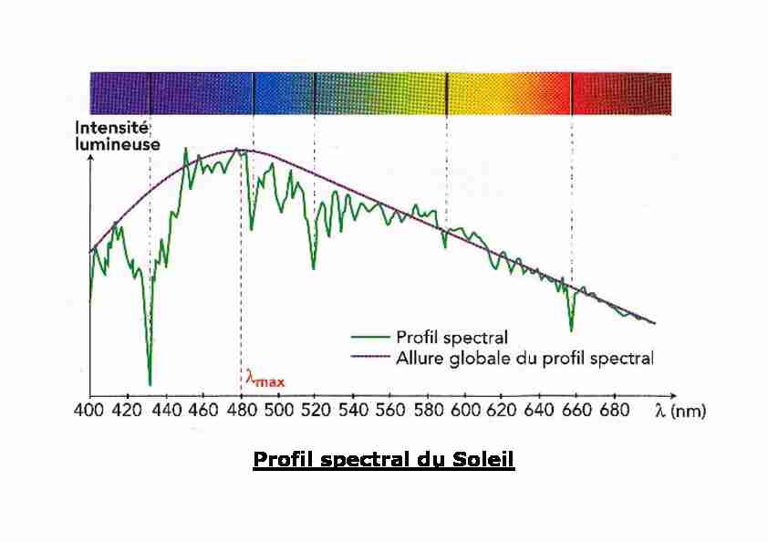 [PDF] Profil spectral du Soleil - seulin-sciences