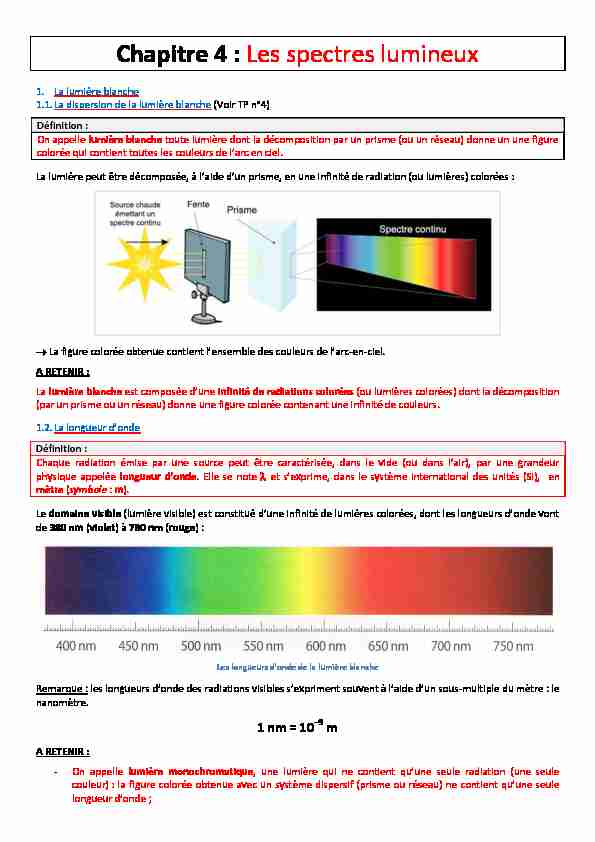 Chapitre 4 : Les spectres lumineux - AlloSchool