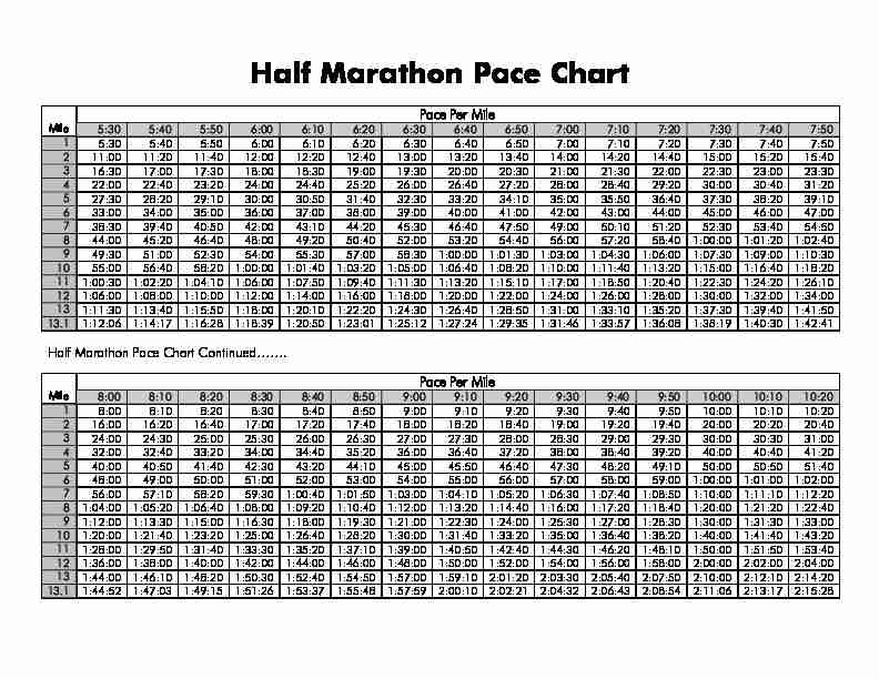 Half Marathon Pace Chart - Track Shack