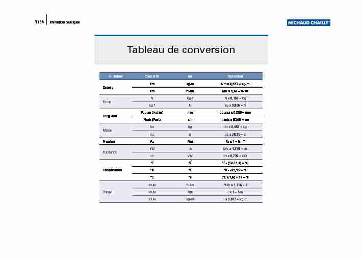 [PDF] Tableau de conversion - Michaud Chailly