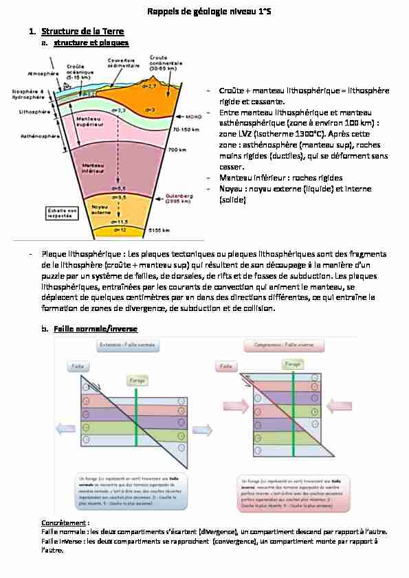 Géologie Générale S1: Cours TD TP & Examens Corrigés PDF