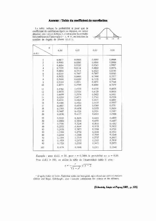 Annexe : Table du coefficient de corrélation