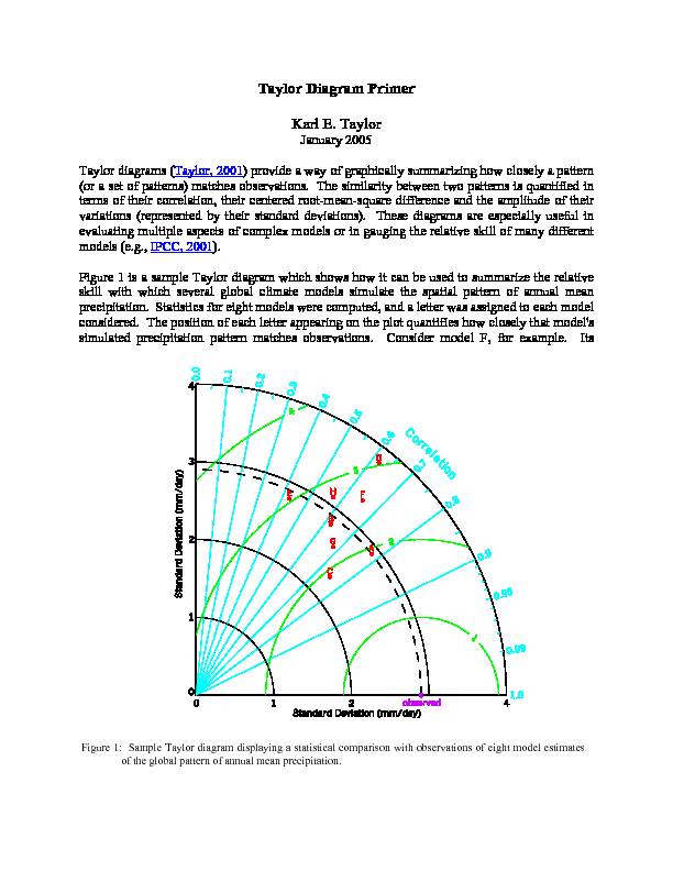 Taylor Diagram Primer Karl E. Taylor